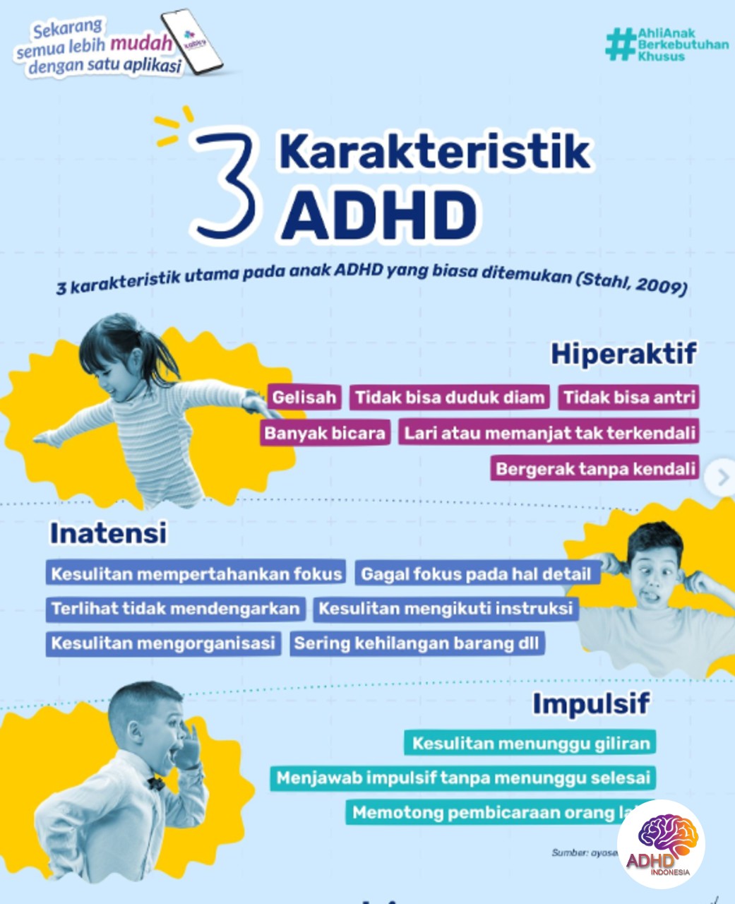 Jenis-Jenis ADHD dan Karakteristik Anak di Kabupaten Aceh Singkil